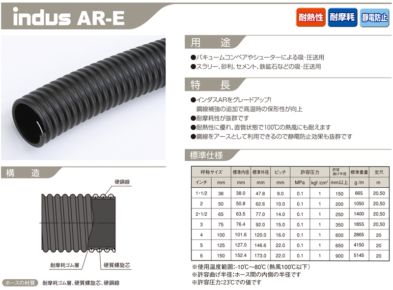 日本メーカー新品 カクイチ 軽量送水ホース インダスMaxflo SD B2.0×20 50mm×20m カット品 呼び：2インチ ：KI0325 